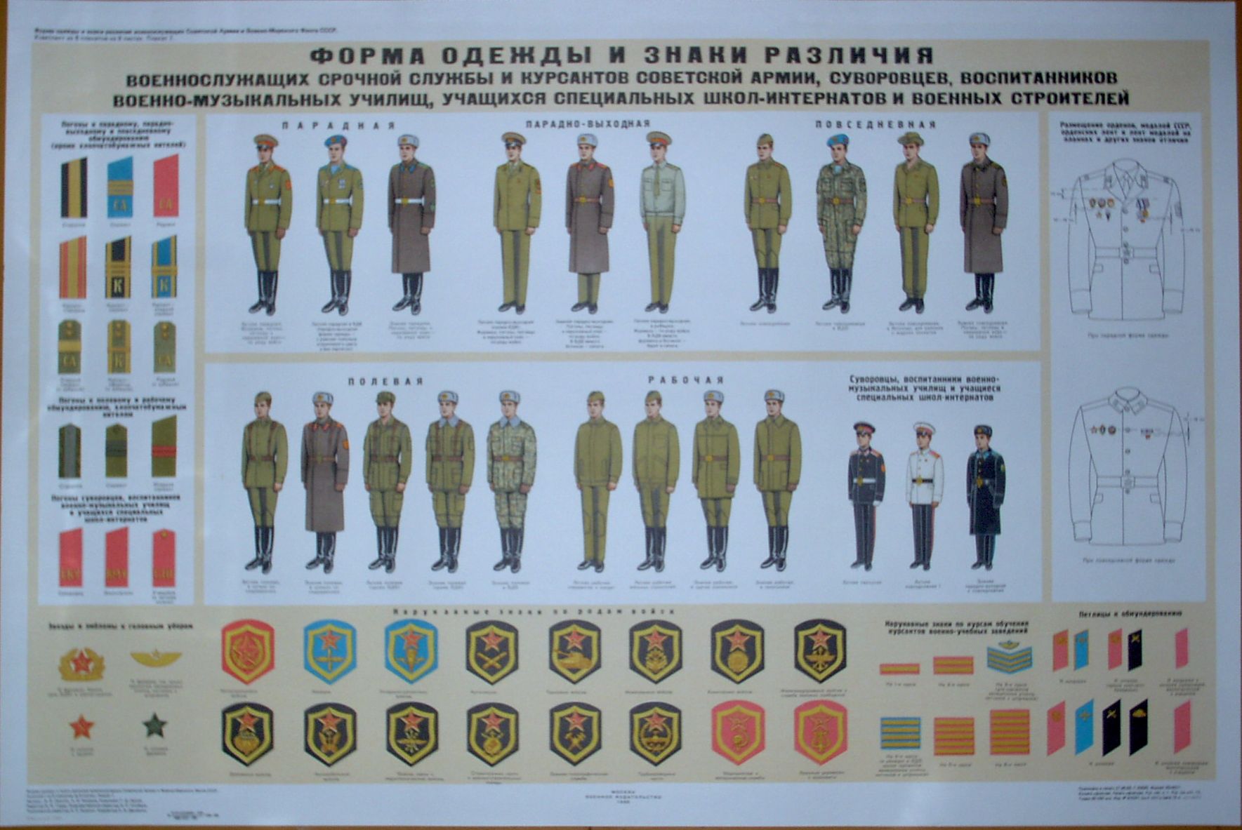 Военная форма и знаки различия военнослужащих вс РФ
